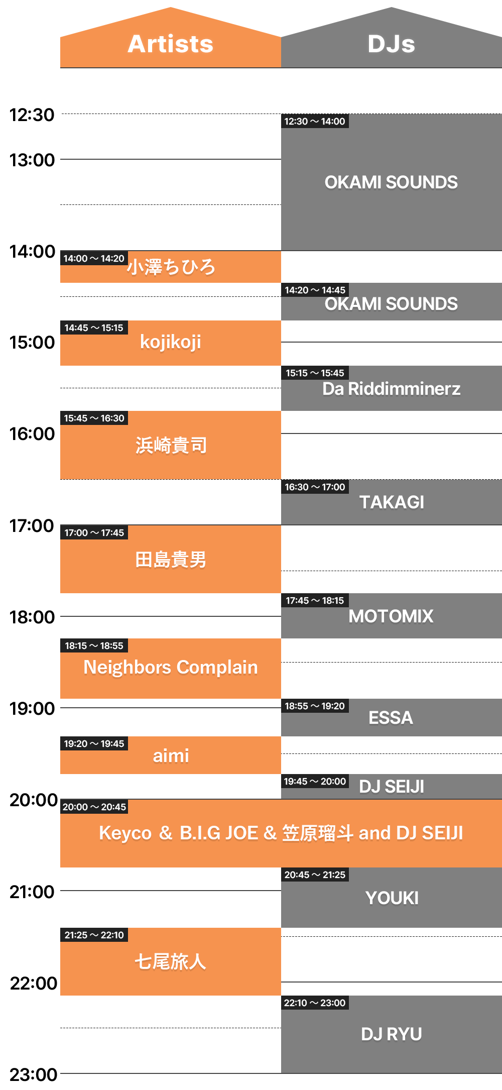 タイムテーブル2025
